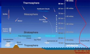 אטמוספירה - קייט לאב - סדרת כתבות